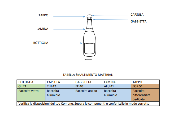 TABELLA SMALTIMENTO MATERIALI - Champagne Ghislain Payer